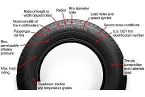 What is the Tire Size Code?