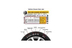 How Do I Know What Size Tire Fits My Car?