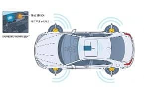 Tire Pressure Monitoring System (TPMS)