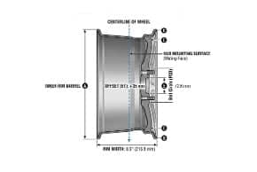 Wheel Offset Explained