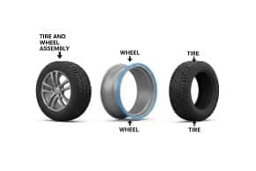 Is it Called Wheels or Tires?