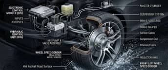 ABS and Hydroplaning Explained