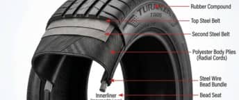 What Are the Key Features of Tires?