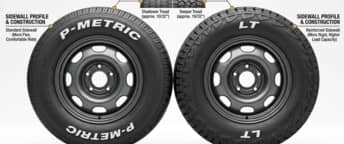 P-Metric vs LT Tires