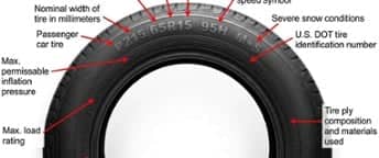 What is the Tire Size Code?