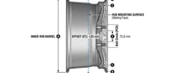 Wheel Offset Explained