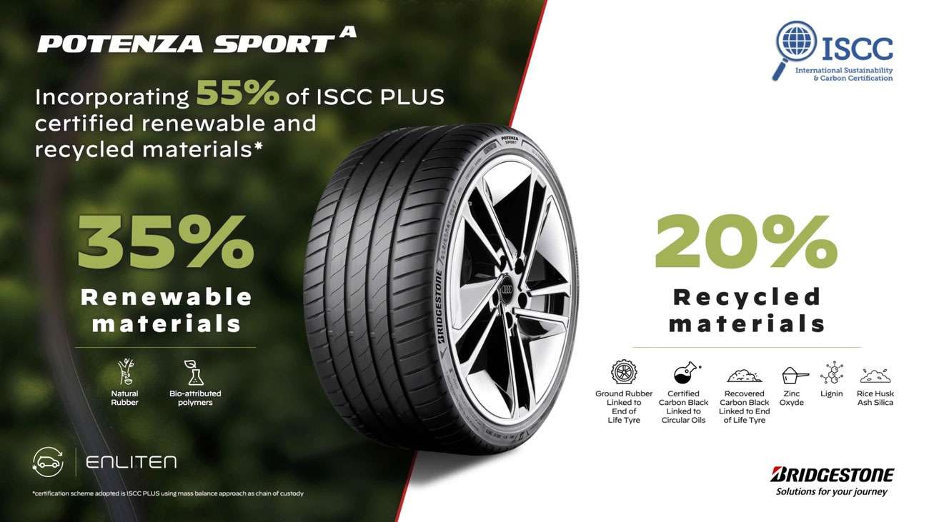 Bridgestone Potenza Sport