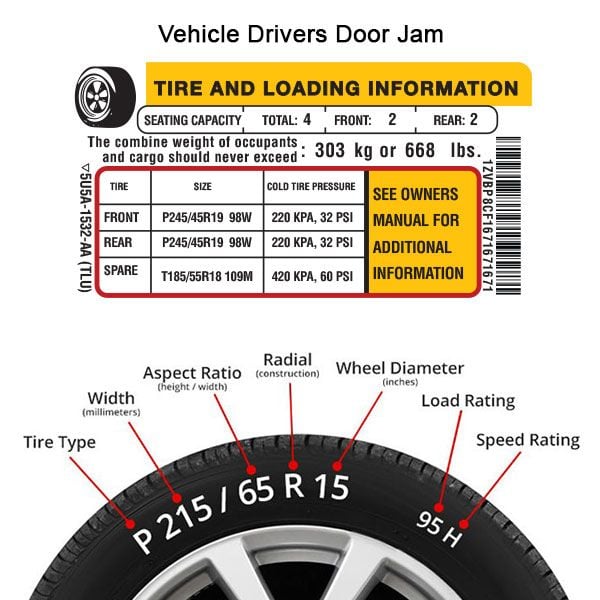 Diagram explaining tire size components and tire and loading information label with pressure and weight limits