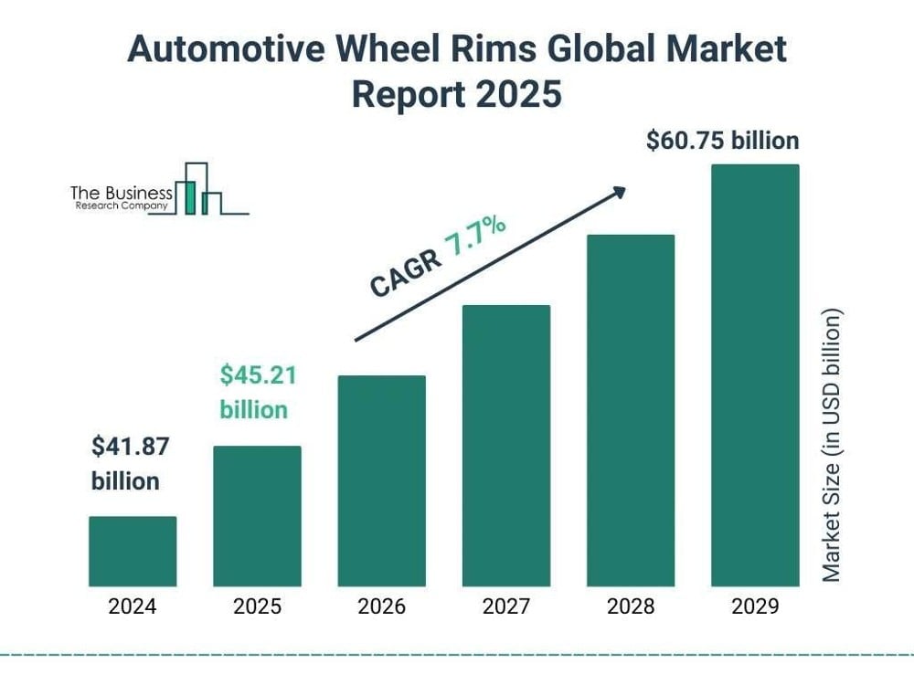 Industry analysis and market intelligence publication