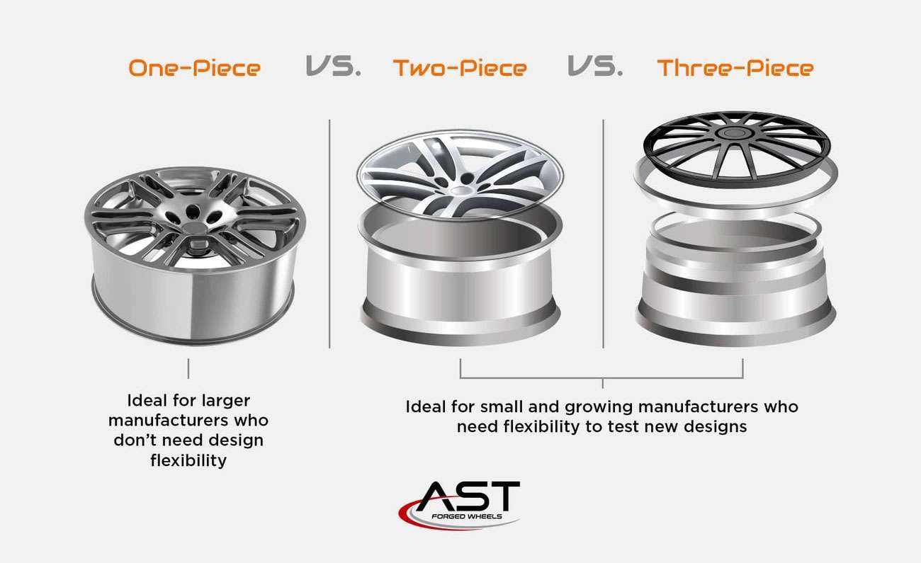Multi-Piece Custom Rims