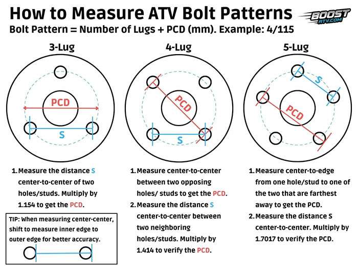 Diagram explaining how to measure 3-lug, 4-lug, and 5-lug ATV bolt patterns using PCD and distance S calculations.