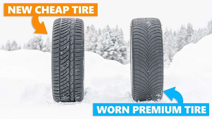 Two tires in snow labeled new cheap tire and worn premium tire for dry, wet, and snow performance comparison.
