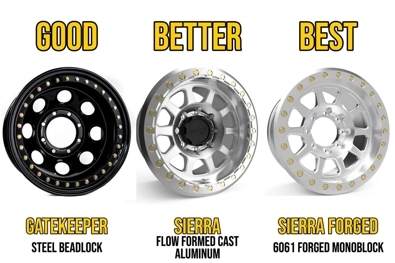 Comparison of three Battle Born Wheels beadlocks: Good Gatekeeper steel, Better Sierra cast aluminum, and Best Sierra Forged monoblock.