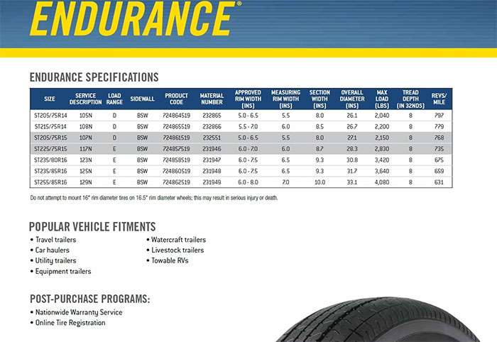 Goodyear Endurance ST tire specifications chart with sizes, load range, rim width, diameter, and popular vehicle fitments for RVs