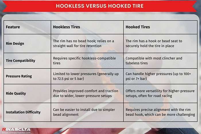 Comparison table outlining the differences between hookless and hooked tubeless bike tires across five features
