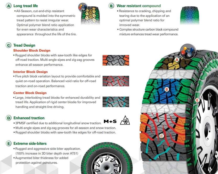 Kumho Road Venture AT52 tire close-up during mud and wet terrain testing.