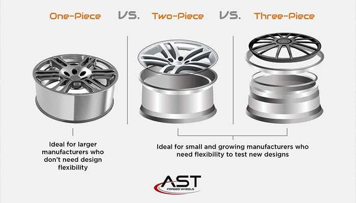 Comparison of one-piece two-piece and three-piece wheels highlighting design flexibility and manufacturer suitability