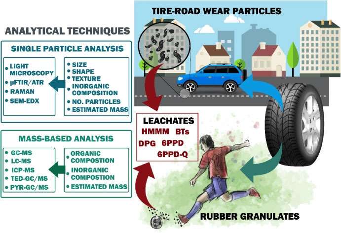 Split image showing winter snow conditions and summer heat conditions affecting tire performance