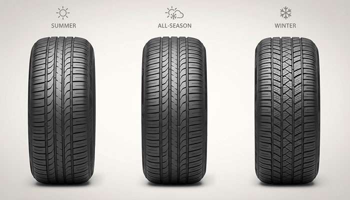 Comparison of summer, all-season, and winter tires highlighting their tread patterns and seasonal uses