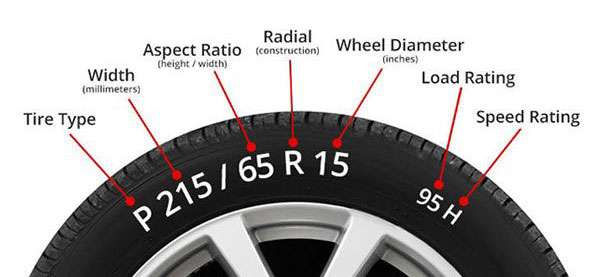 Diagram explaining tire sidewall markings including width, aspect ratio, construction, rim diameter, load index, and speed rating