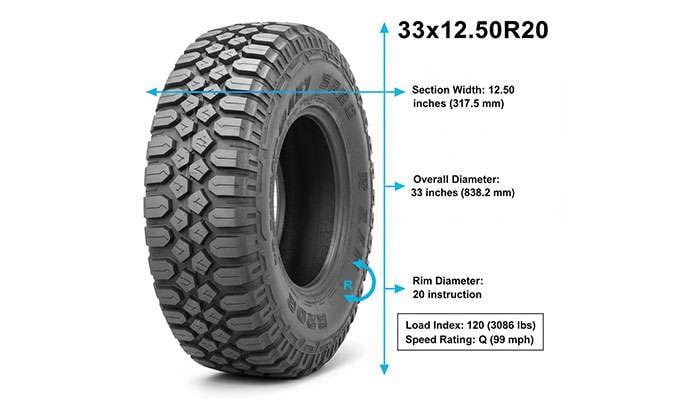 Tire size chart explaining section width, aspect ratio, radial construction, rim diameter, load rating, and speed rating