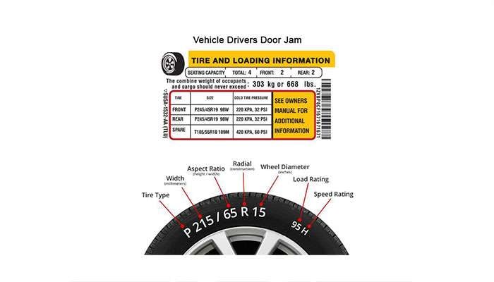 Door-jamb Tire and Loading Information placard with tire sidewall showing P215/65R15 95H and labeled pointers to size, load, and speed ratings