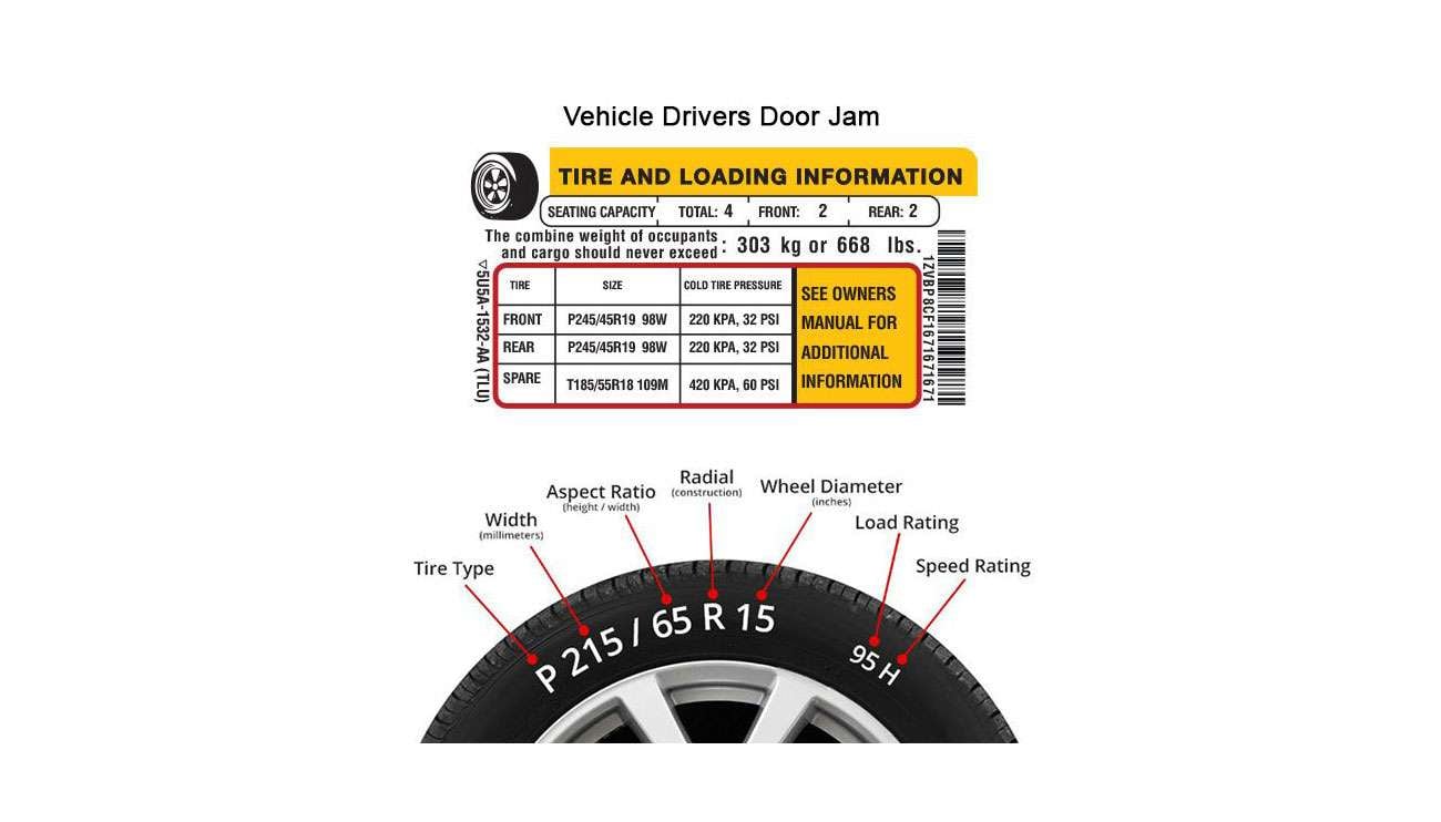 Door-jamb Tire and Loading Information placard with tire sidewall showing P215/65R15 95H and labeled pointers to size, load, and speed ratings