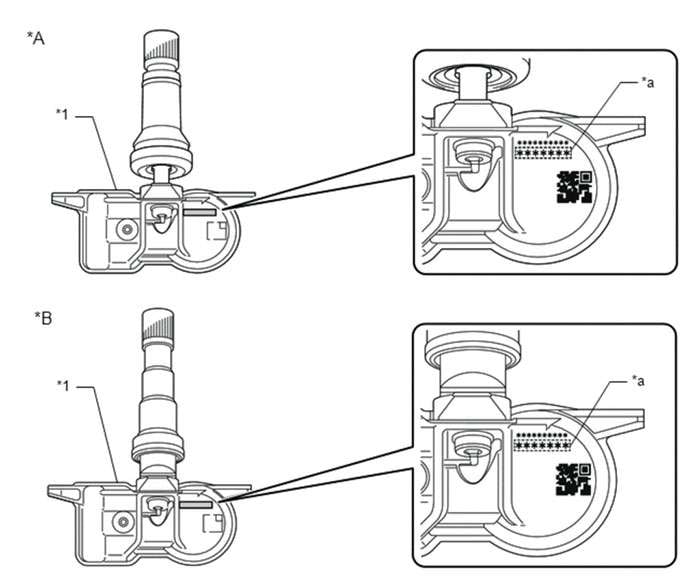 Diagram showing internal structure and QR code location of tire pressure sensors for identification