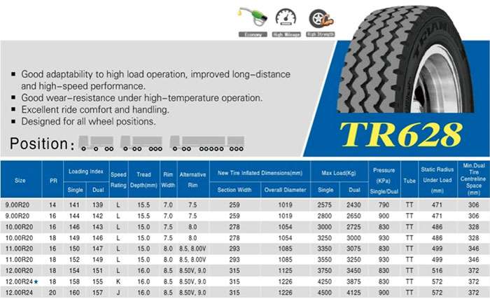 Triangle tire factory showing environmentally-friendly green manufacturing practices and sustainable operations