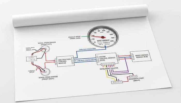 Wiring diagram of a vehicle speed system showing connections between sensors, modules, and the speedometer for calibration