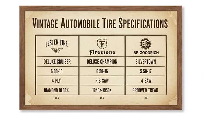 Comparison chart of vintage tire brands including Lester, Firestone, and BF Goodrich specifications