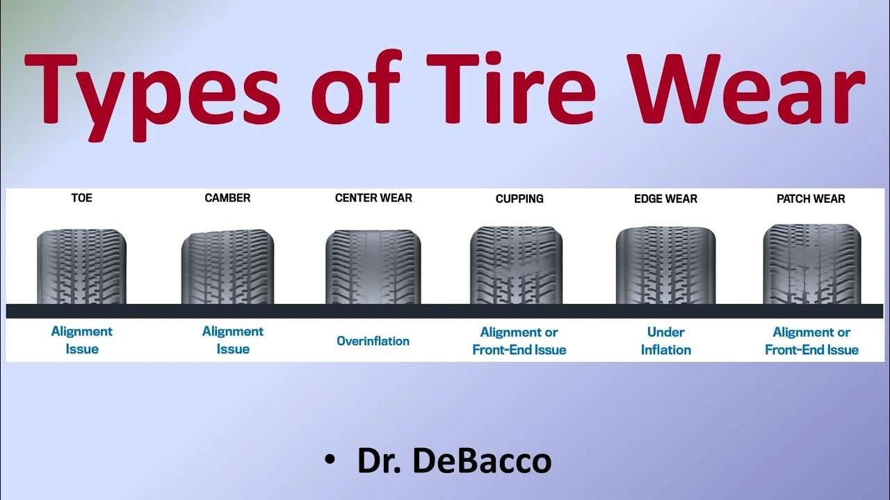 Diagram showing six types of tire wear: toe, camber, center wear, cupping, edge wear, and patch wear with causes.