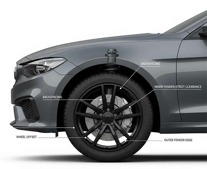 Side view of wheel showing brake caliper clearance issues and potential fender rubbing from incorrect offset