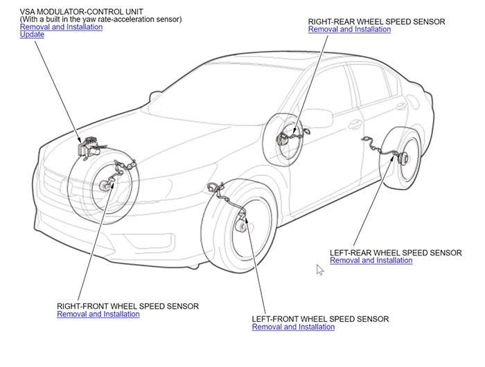 Diagram showing locations of wheel speed sensors and VSA modulator-control unit in vehicle for tire pressure monitoring